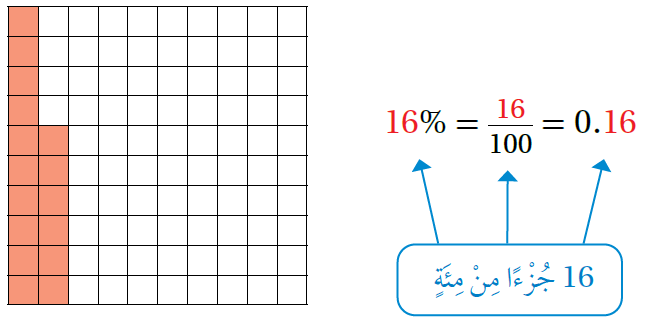 كسر عشري